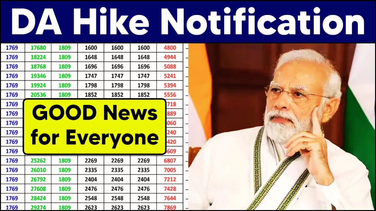 DA Hike Notification 2025